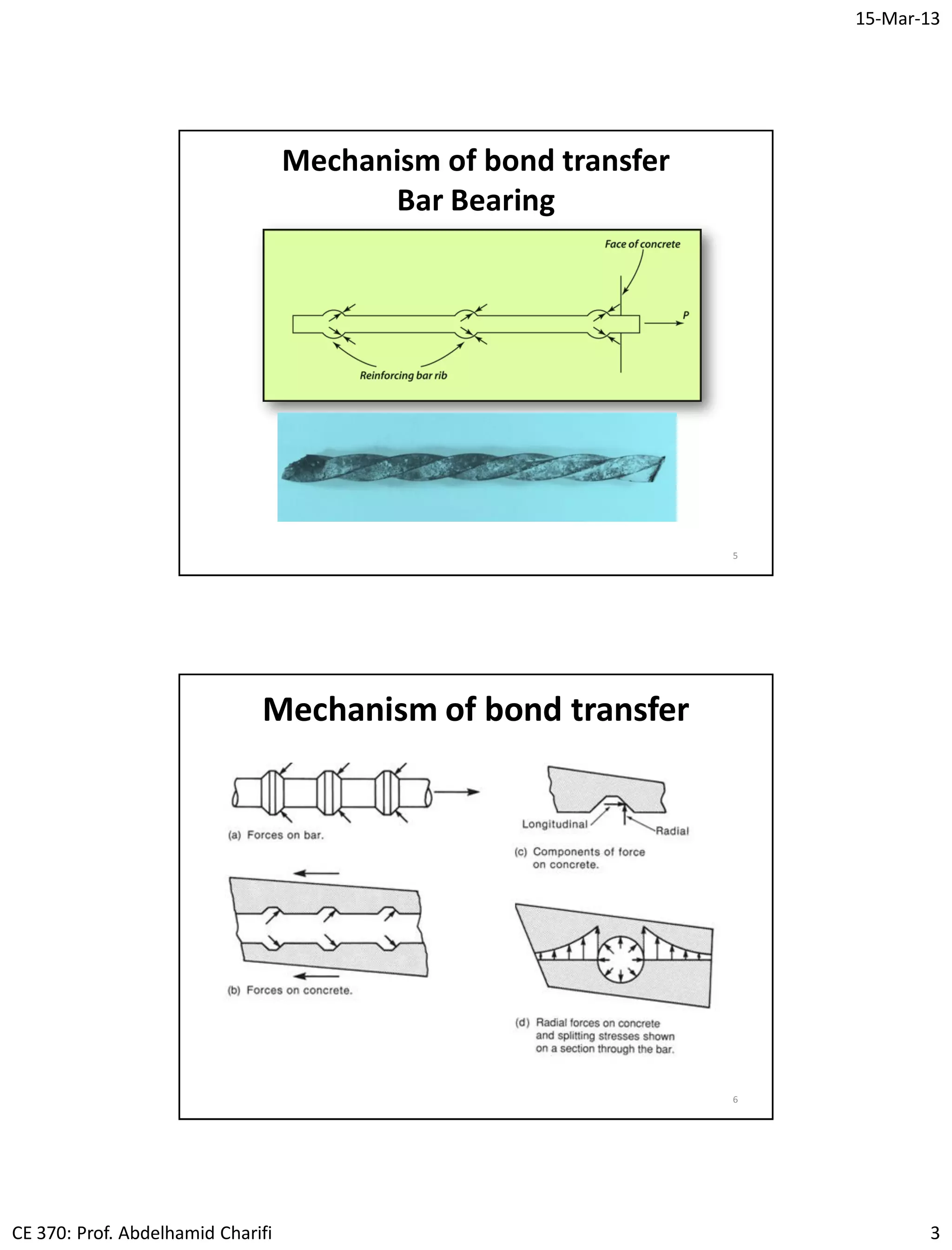 15-Mar-13
CE 370: Prof. Abdelhamid Charifi 3
Mechanism of bond transfer
Bar Bearing
5
6
Mechanism of bond transfer
 