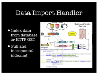 Data Import Handler

•Index data
 from database
 or HTTP GET
•Full and
 incremental
 indexing
 