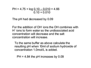 PH = 4.75 + log  0.10 – 0.010  = 4.66 0.10 + 0.010 The pH had decreased by 0.09 For the addition of OH -  ions the OH combines with H +  ions to form water so the undissociated acid concentration will decrease and the salt concentration will increase. To the same buffer as above calculate the resulting pH when 10ml of sodium hydroxide of concentration 1.0mol/L is added. PH = 4.84 the pH increases by 0.09 
