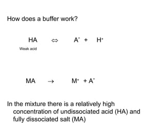 How does a buffer work? HA     A -   +  H +  Weak acid MA     M +  + A - In the mixture there is a relatively high concentration of undissociated acid (HA) and fully dissociated salt (MA)‏ 