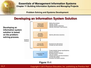 11-Building information systems and managing project.ppt