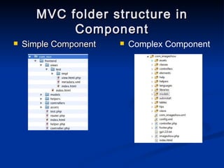 MVC folder structure in Component Simple Component  Complex Component  