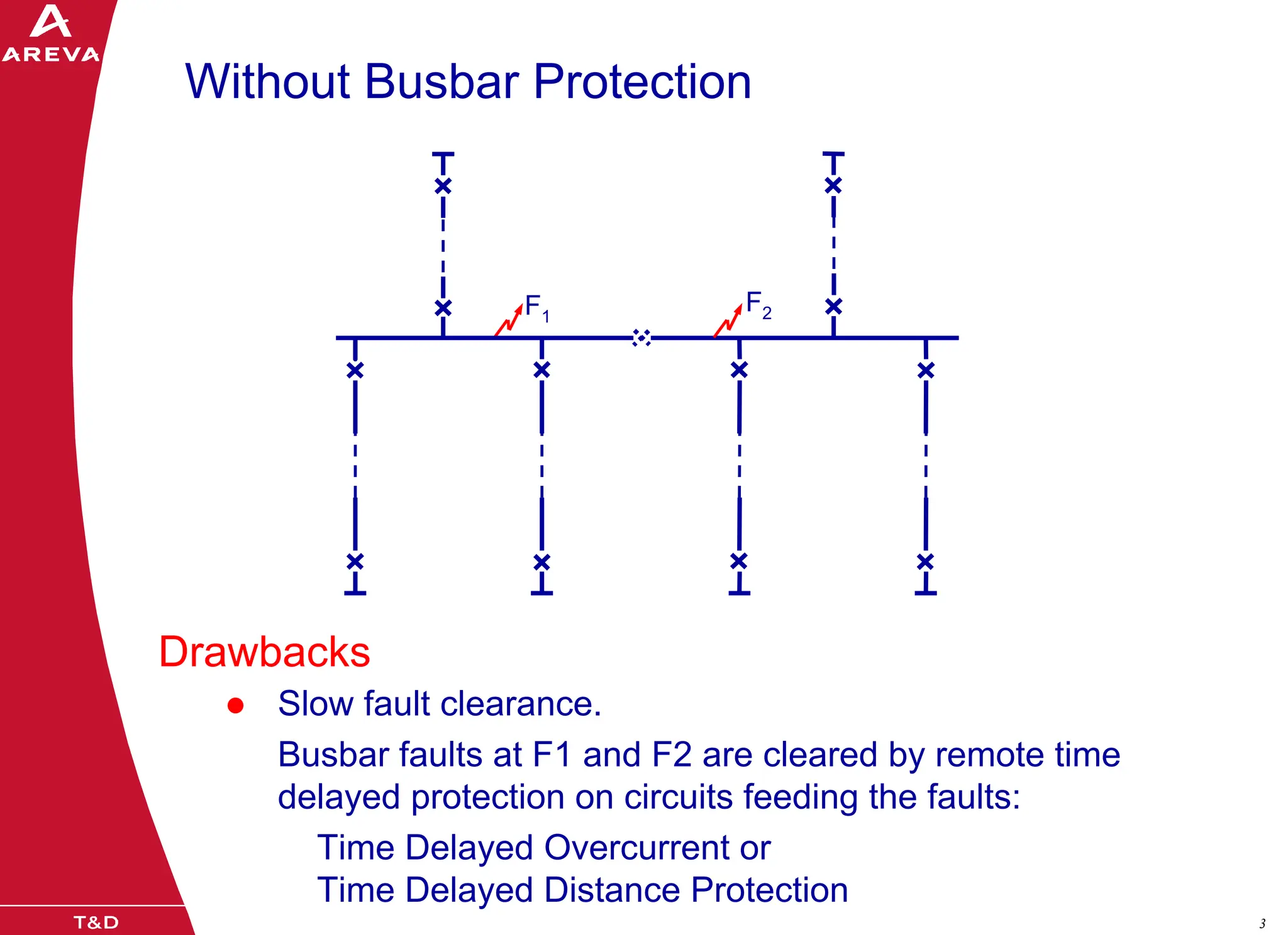 11-BUSBAR_PROTECTION_BUSBAR_PROTECTION_RF.pdf