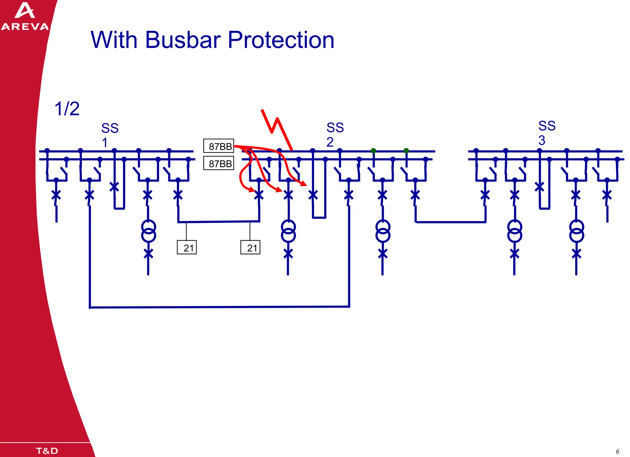 11-BUSBAR_PROTECTION_BUSBAR_PROTECTION_RF.pdf