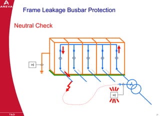 Check Busbar 11-BUSBAR_PROTECTION_BUSBAR_PROTECTION_RF.pdf