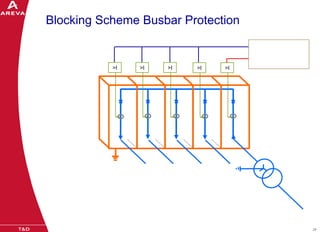 Loop Bus Protection 11-BUSBAR_PROTECTION_BUSBAR_PROTECTION_RF.pdf