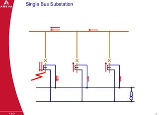 Bus Bar Anti Rotation 11-BUSBAR_PROTECTION_BUSBAR_PROTECTION_RF.pdf