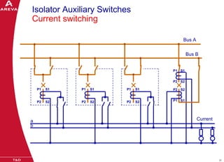 11-BUSBAR_PROTECTION_BUSBAR_PROTECTION_RF.pdf