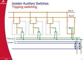 Bus Bar Anti Rotation 11-BUSBAR_PROTECTION_BUSBAR_PROTECTION_RF.pdf