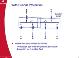 Bus Bar Anti Rotation 11-BUSBAR_PROTECTION_BUSBAR_PROTECTION_RF.pdf