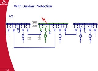 11-BUSBAR_PROTECTION_BUSBAR_PROTECTION_RF.pdf
