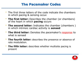 Pacing Letters Comprehensive Overview of Cardiac Pacemakers and Implantable ...