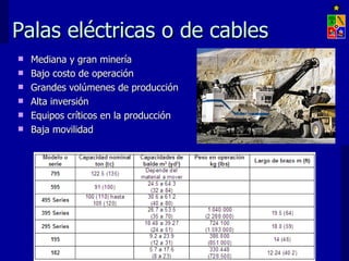 Palas eléctricas o de cables
   Mediana y gran minería
   Bajo costo de operación
   Grandes volúmenes de producción
   Alta inversión
   Equipos críticos en la producción
   Baja movilidad




                       EXPLOTACIÓN DE MINAS – UNIVERSIDAD DE CHILE
 