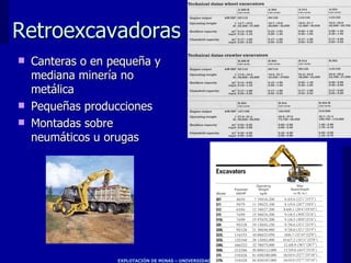 Retroexcavadoras
   Canteras o en pequeña y
    mediana minería no
    metálica
   Pequeñas producciones
   Montadas sobre
    neumáticos u orugas




                   EXPLOTACIÓN DE MINAS – UNIVERSIDAD DE CHILE
 
