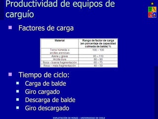 Productividad de equipos de
carguío
   Factores de carga




   Tiempo de ciclo:
       Carga de balde
       Giro cargado
       Descarga de balde
       Giro descargado
                 EXPLOTACIÓN DE MINAS – UNIVERSIDAD DE CHILE
 