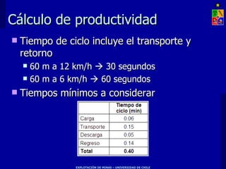Cálculo de productividad
   Tiempo de ciclo incluye el transporte y
    retorno
     60 m a 12 km/h  30 segundos
     60 m a 6 km/h  60 segundos

   Tiempos mínimos a considerar




                EXPLOTACIÓN DE MINAS – UNIVERSIDAD DE CHILE
 