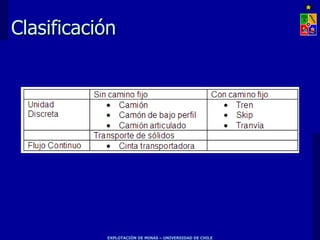 Clasificación




           EXPLOTACIÓN DE MINAS – UNIVERSIDAD DE CHILE
 
