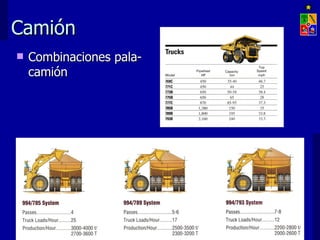 Camión
   Combinaciones pala-
    camión




                 EXPLOTACIÓN DE MINAS – UNIVERSIDAD DE CHILE
 