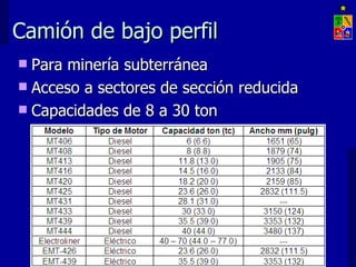 Camión de bajo perfil
 Para minería subterránea
 Acceso a sectores de sección reducida
 Capacidades de 8 a 30 ton




              EXPLOTACIÓN DE MINAS – UNIVERSIDAD DE CHILE
 