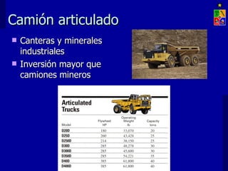 Camión articulado
   Canteras y minerales
    industriales
   Inversión mayor que
    camiones mineros




                 EXPLOTACIÓN DE MINAS – UNIVERSIDAD DE CHILE
 