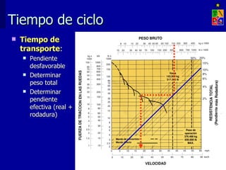 Tiempo de ciclo
   Tiempo de
    transporte:
       Pendiente
        desfavorable
       Determinar
        peso total
       Determinar
        pendiente
        efectiva (real +
        rodadura)




                           EXPLOTACIÓN DE MINAS – UNIVERSIDAD DE CHILE
 