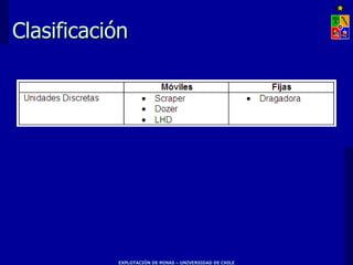 Clasificación




           EXPLOTACIÓN DE MINAS – UNIVERSIDAD DE CHILE
 
