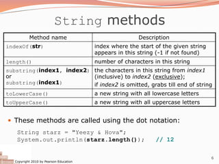 Copyright 2010 by Pearson Education
6
String methods
— These methods are called using the dot notation:
String starz = "Yeezy & Hova";
System.out.println(starz.length()); // 12
Method name Description
indexOf(str) index where the start of the given string
appears in this string (-1 if not found)
length() number of characters in this string
substring(index1, index2)
or
substring(index1)
the characters in this string from index1
(inclusive) to index2 (exclusive);
if index2 is omitted, grabs till end of string
toLowerCase() a new string with all lowercase letters
toUpperCase() a new string with all uppercase letters
 