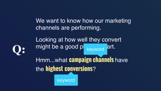 A:
a comparison of campaign marketing
channels by conversion volume
= horizontal categorical bar chart
 