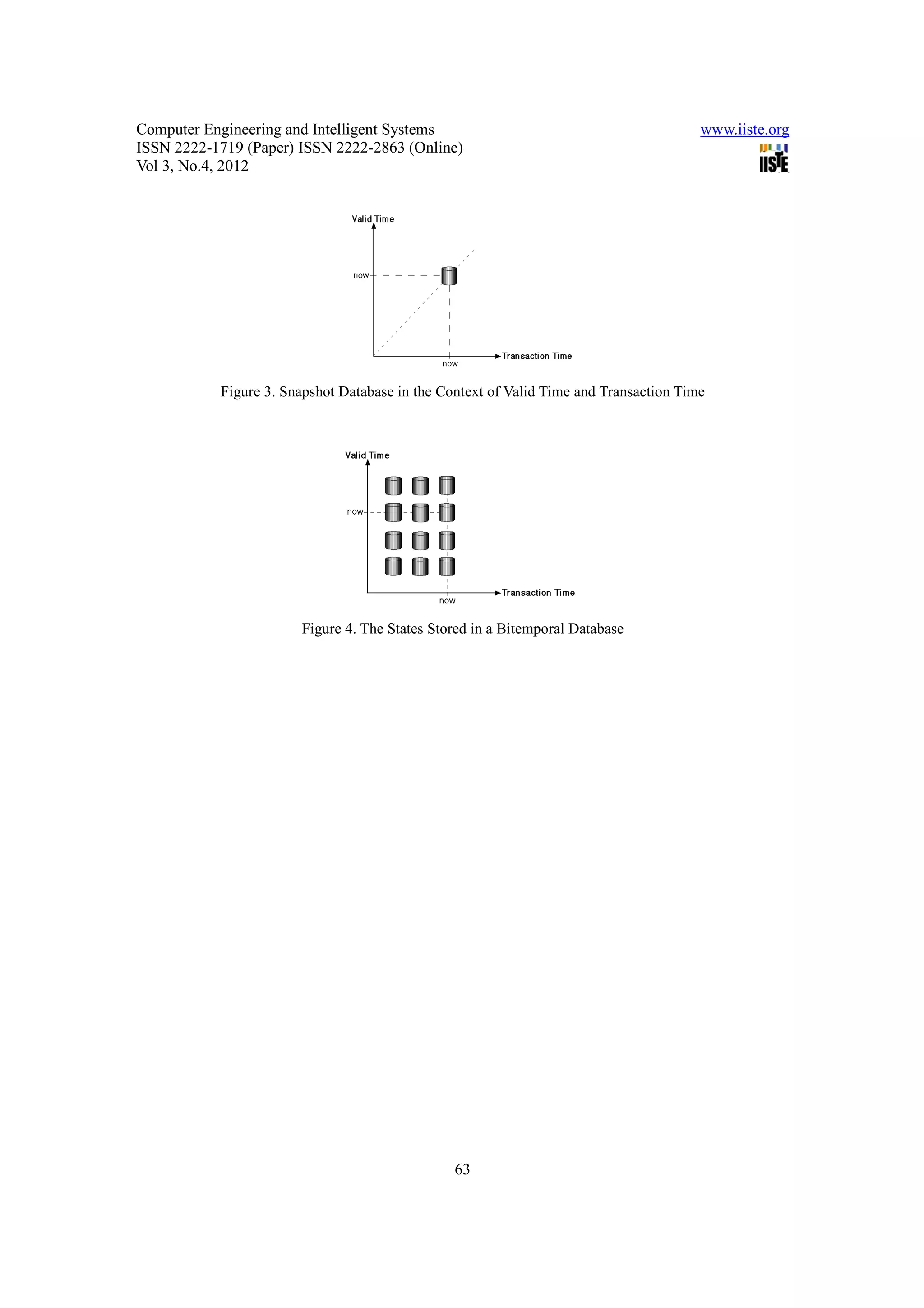 Computer Engineering and Intelligent Systems                                           www.iiste.org
ISSN 2222-1719 (Paper) ISSN 2222-2863 (Online)
Vol 3, No.4, 2012




           Figure 3. Snapshot Database in the Context of Valid Time and Transaction Time




                       Figure 4. The States Stored in a Bitemporal Database




                                                63
 