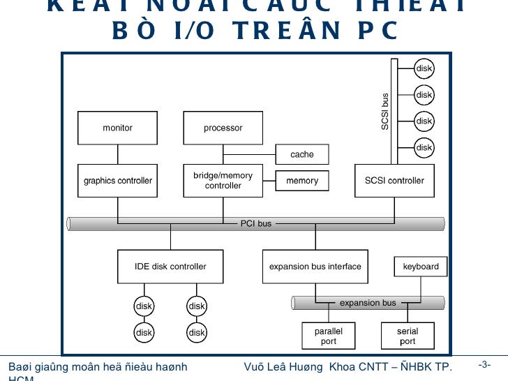 11.chap11 io system