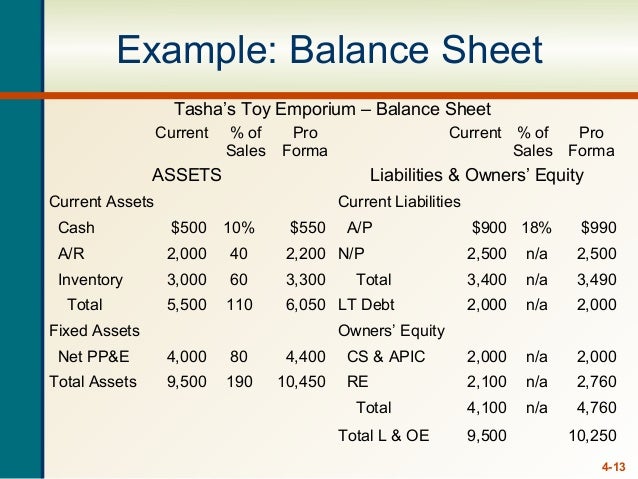 personal statement structure