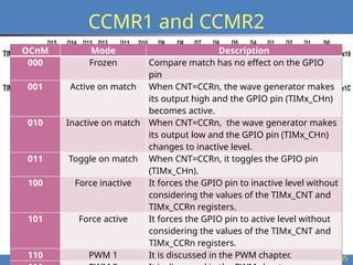 11-Chapter stm32 introduced of timer ppt | PPTX