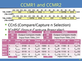 11-Chapter stm32 introduced of timer ppt | PPTX