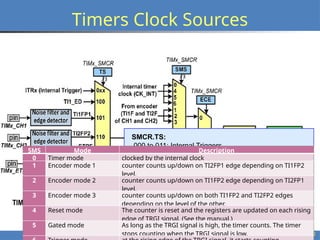 11-Chapter stm32 introduced of timer ppt | PPTX