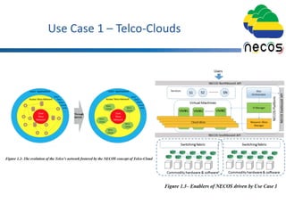 Use Case 1 – Telco-Clouds
 
