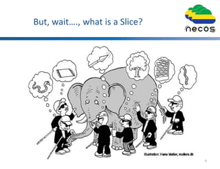 But, wait…., what is a Slice?
6
 