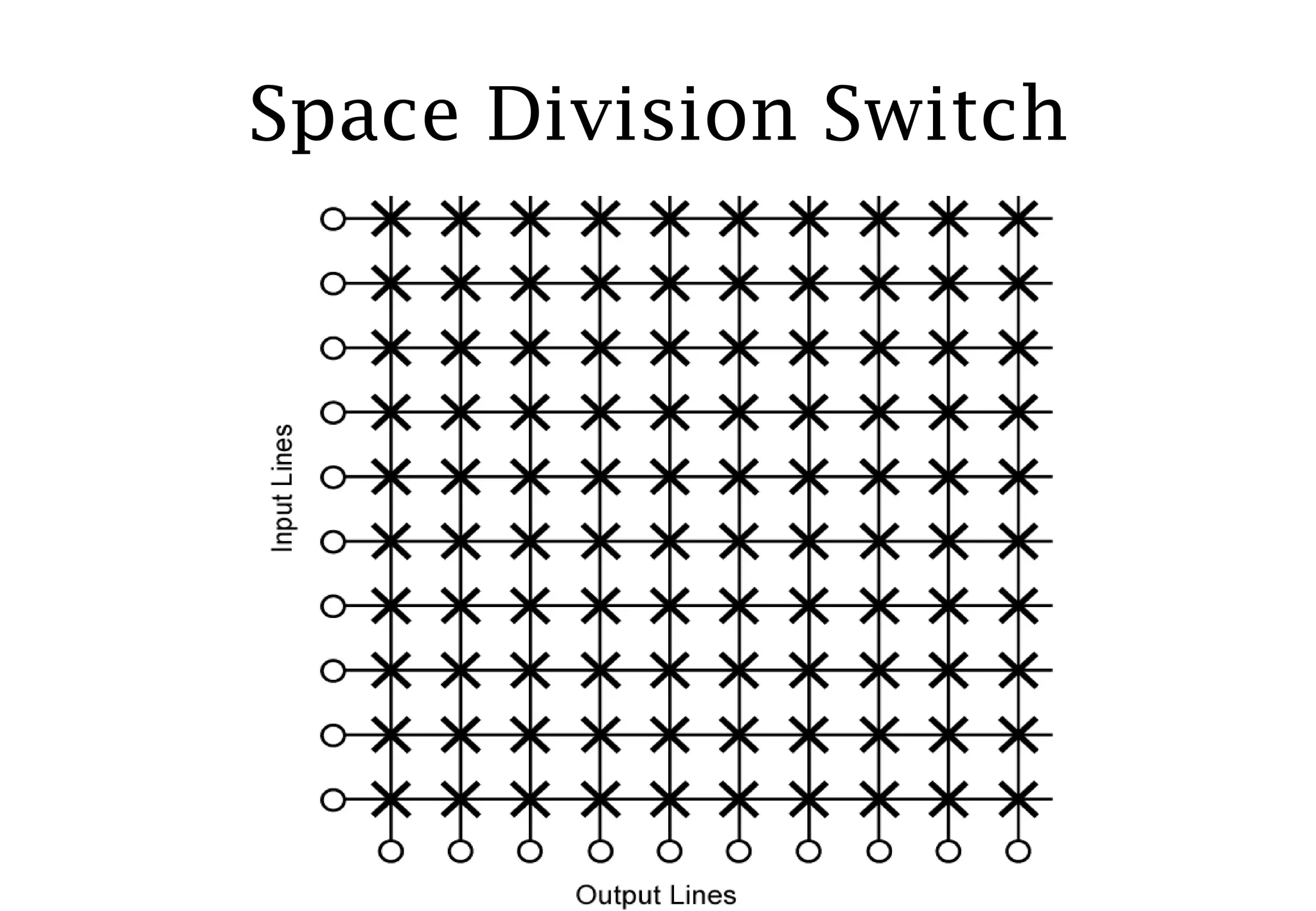 Space Division Switch 