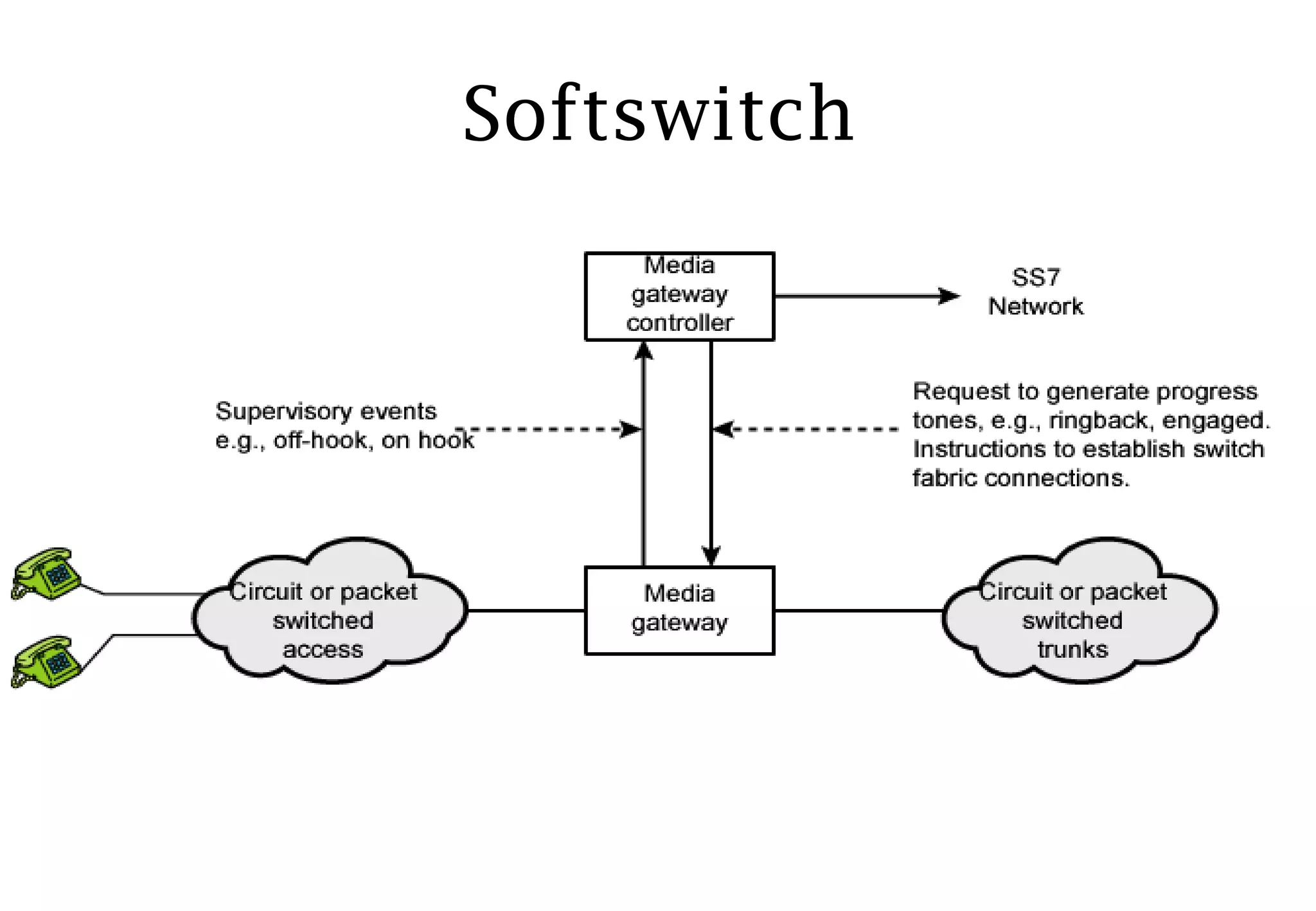 Softswitch 