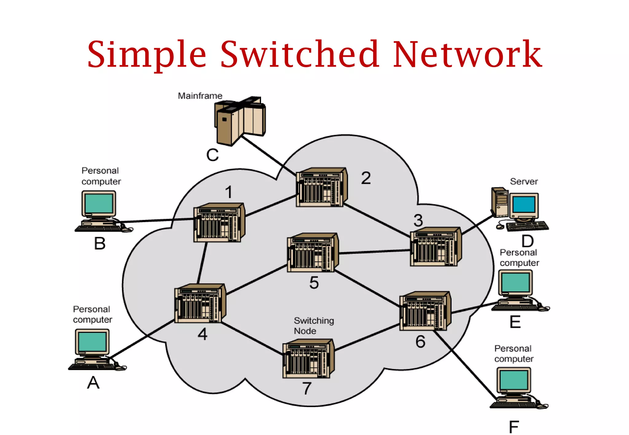 Simple Switched Network 