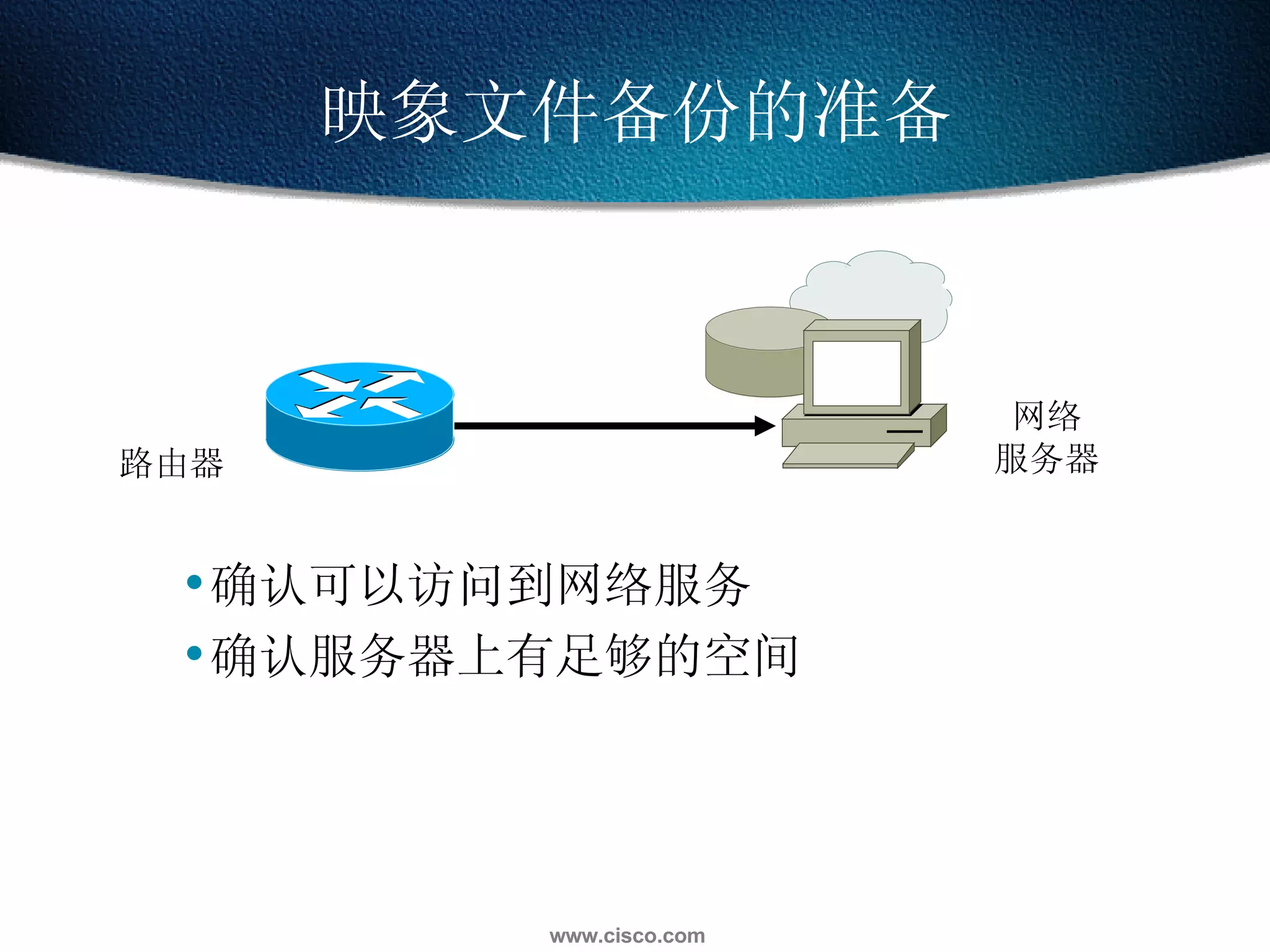 映象文件备份的准备 确认可以访问到网络服务 确认服务器上有足够的空间 路由器 网络 服务器 