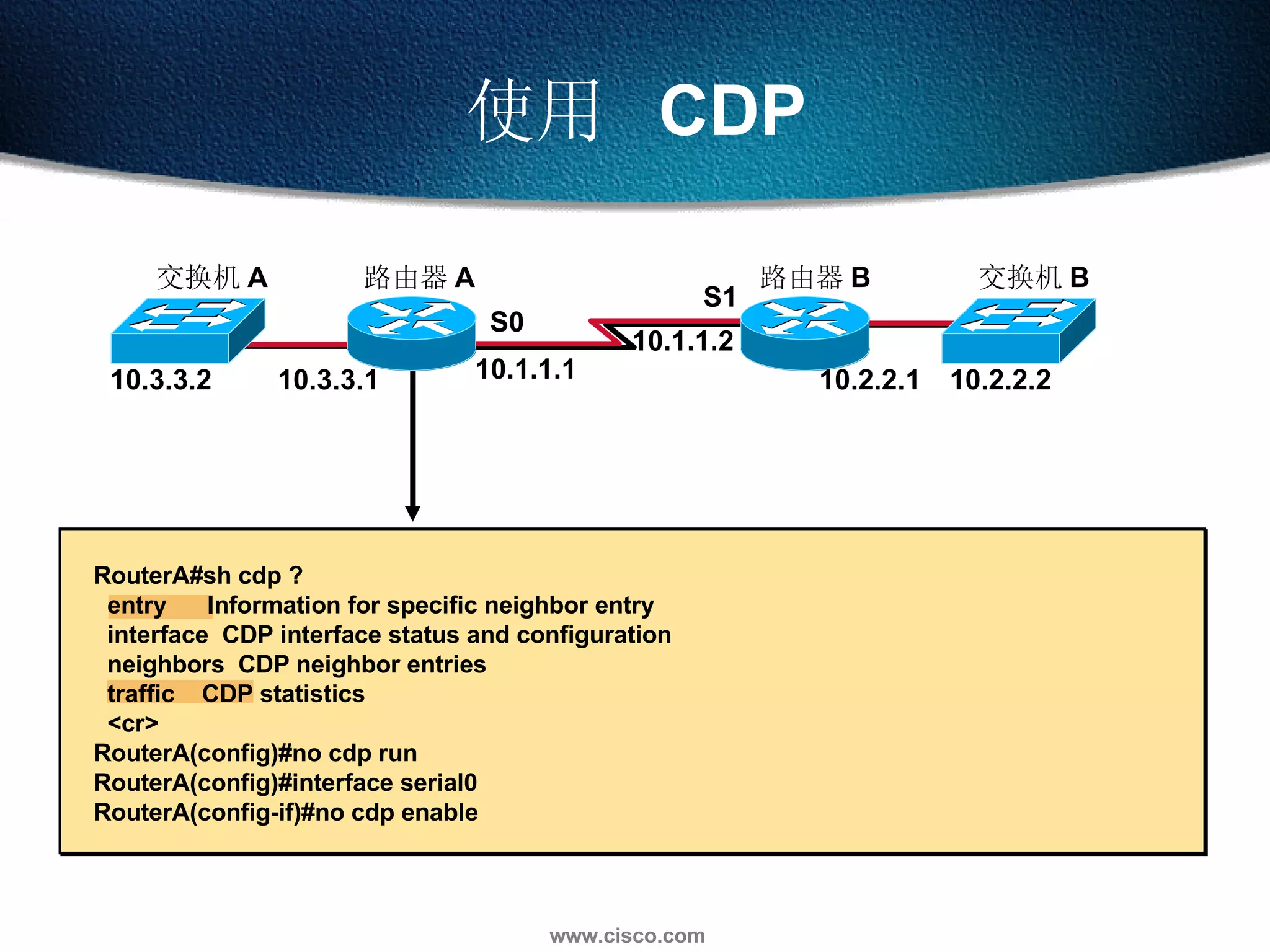 使用  CDP 交换机 B 路由器 A 路由器 B 交换机 A 10.3.3.2 10.3.3.1 10.1.1.1 10.1.1.2 10.2.2.1 10.2.2.2 S0 S1 RouterA#sh cdp ?  entry  Information for specific neighbor entry interface  CDP interface status and configuration neighbors  CDP neighbor entries traffic  CDP statistics <cr> RouterA(config)#no cdp run  RouterA(config)#interface serial0  RouterA(config-if)#no cdp enable  