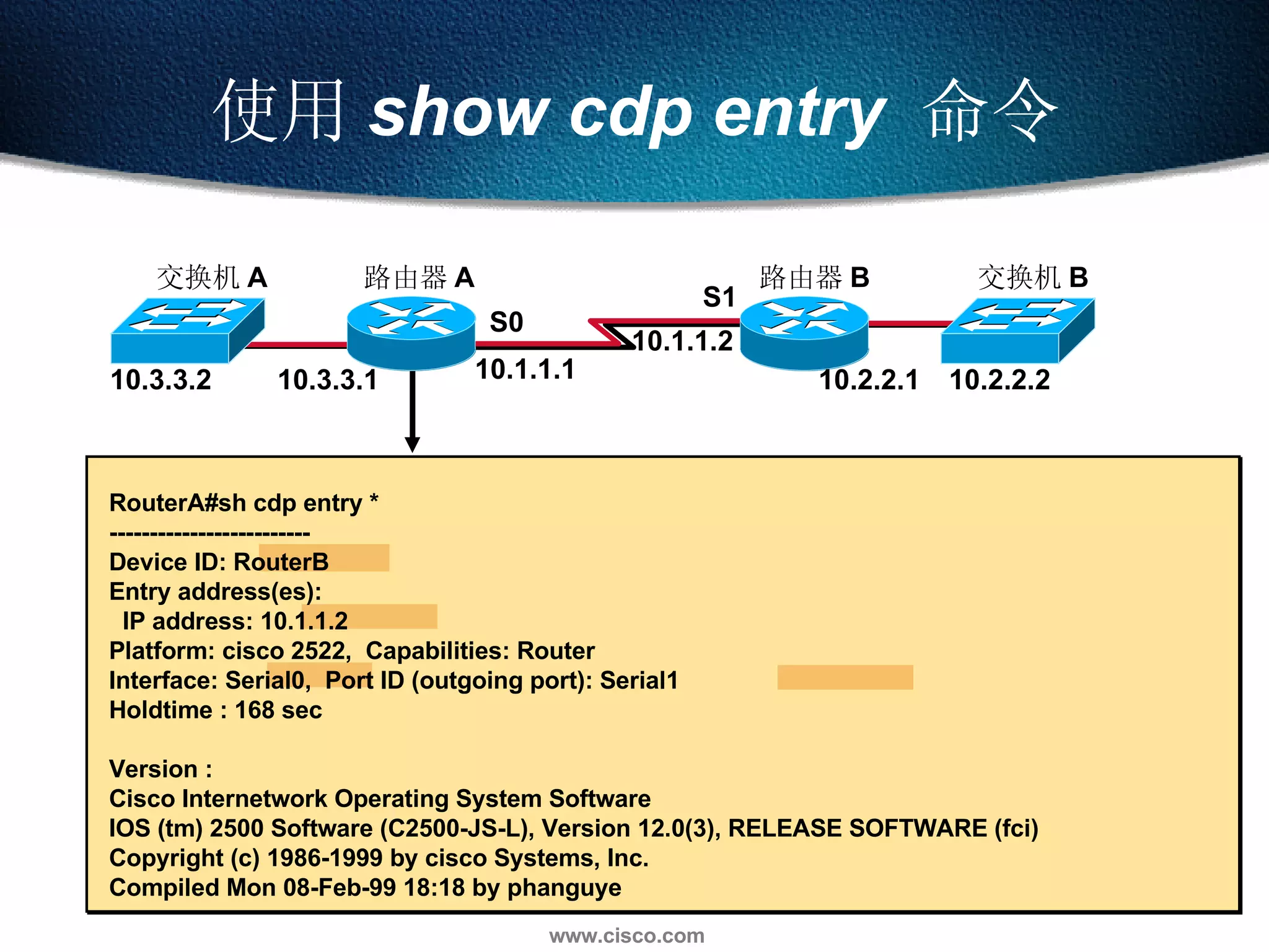 使用 show cdp entry   命令 RouterA#sh cdp entry * ------------------------- Device ID: RouterB  Entry address(es):  IP address: 10.1.1.2  Platform: cisco 2522,  Capabilities: Router  Interface: Serial0,  Port ID (outgoing port): Serial1 Holdtime : 168 sec Version : Cisco Internetwork Operating System Software  IOS (tm) 2500 Software (C2500-JS-L), Version 12.0(3), RELEASE SOFTWARE (fci) Copyright (c) 1986-1999 by cisco Systems, Inc. Compiled Mon 08-Feb-99 18:18 by phanguye 10.3.3.2 10.3.3.1 10.1.1.1 10.1.1.2 10.2.2.1 10.2.2.2 S0 S1 交换机 B 路由器 A 路由器 B 交换机 A 