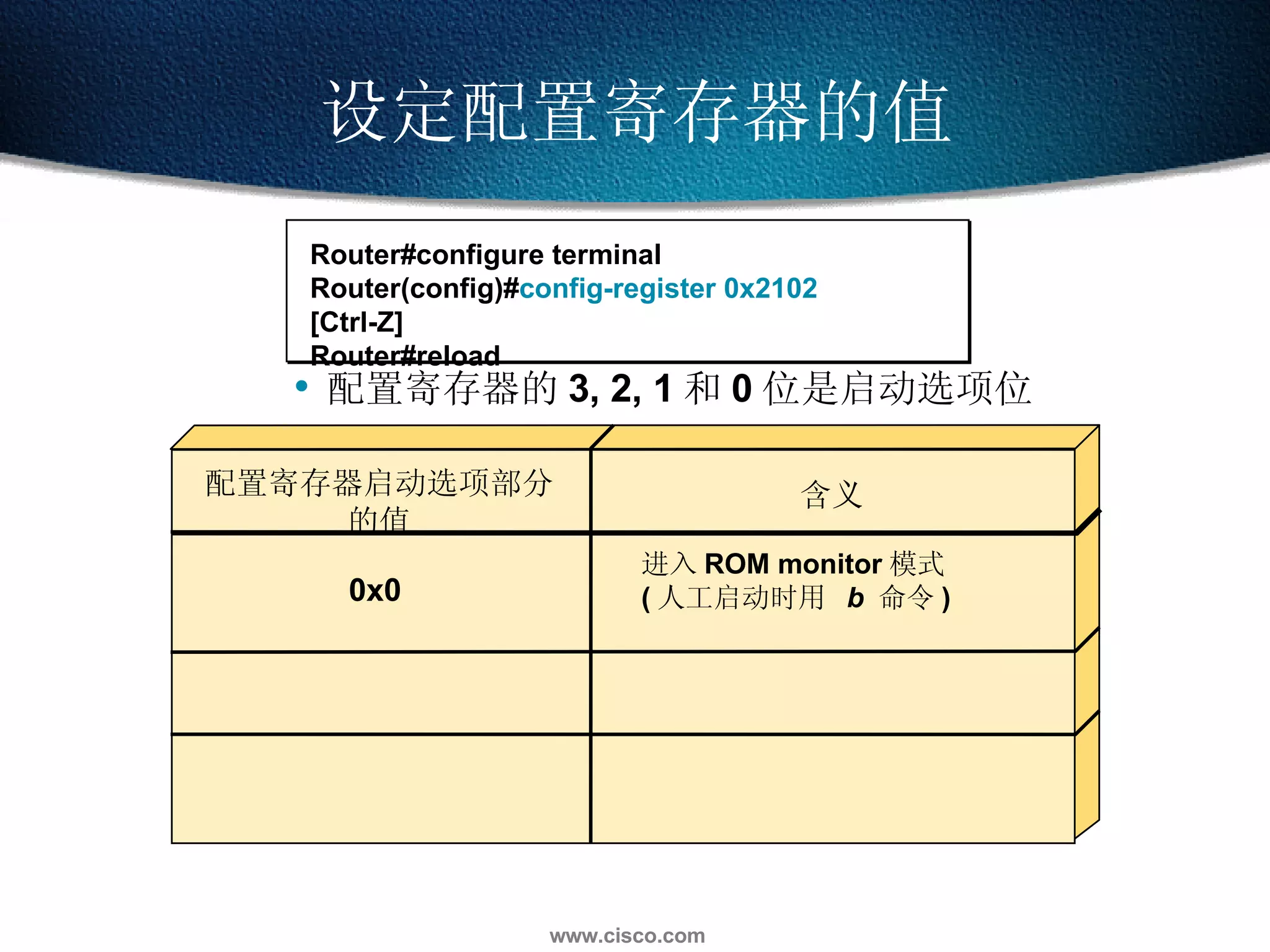设定配置寄存器的值 配置寄存器的 3, 2, 1 和 0 位是启动选项位 配置寄存器启动选项部分的值 0x0 含义 进入 ROM monitor 模式 ( 人工启动时用  b  命令 ) Router#configure terminal Router(config)# config-register 0x2102 [Ctrl-Z] Router#reload 