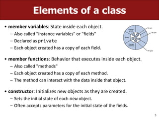 5
Elements of a class
• member variables: State inside each object.
– Also called "instance variables" or "fields"
– Declared as private
– Each object created has a copy of each field.
• member functions: Behavior that executes inside each object.
– Also called "methods"
– Each object created has a copy of each method.
– The method can interact with the data inside that object.
• constructor: Initializes new objects as they are created.
– Sets the initial state of each new object.
– Often accepts parameters for the initial state of the fields.
 