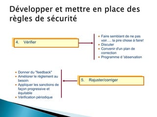 4. Vérifier
5. Rajuster/corriger
 Faire semblant de ne pas
voir…. la pire chose à faire!
 Discuter
 Convenir d'un plan de
correction
 Programme d 'observation
 Donner du "feedback"
 Améliorer le règlement au
besoin
 Appliquer les sanctions de
façon progressive et
équitable
 Vérification périodique
 