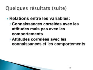 32
 Relations entre les variables:
◦ Connaissances correlées avec les
attitudes mais pas avec les
comportements
◦ Attitudes correlées avec les
connaissances et les comportements
 