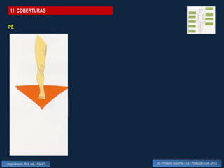 11. COBERTURAS


 PÉ




Jorge Almeida, Prof. Adj. - ESALD   UC Primeiros Socorros – CET Protecção Civil - 2012
 