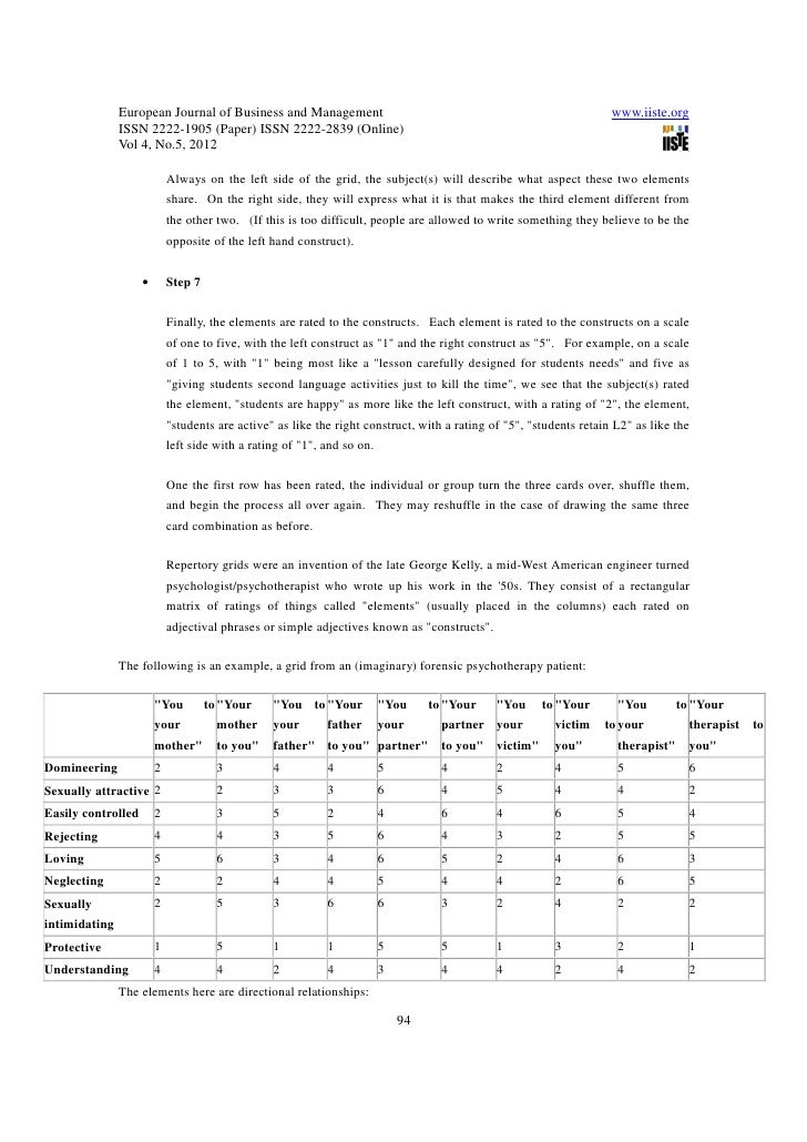 Research paper on competency mapping pdf image
