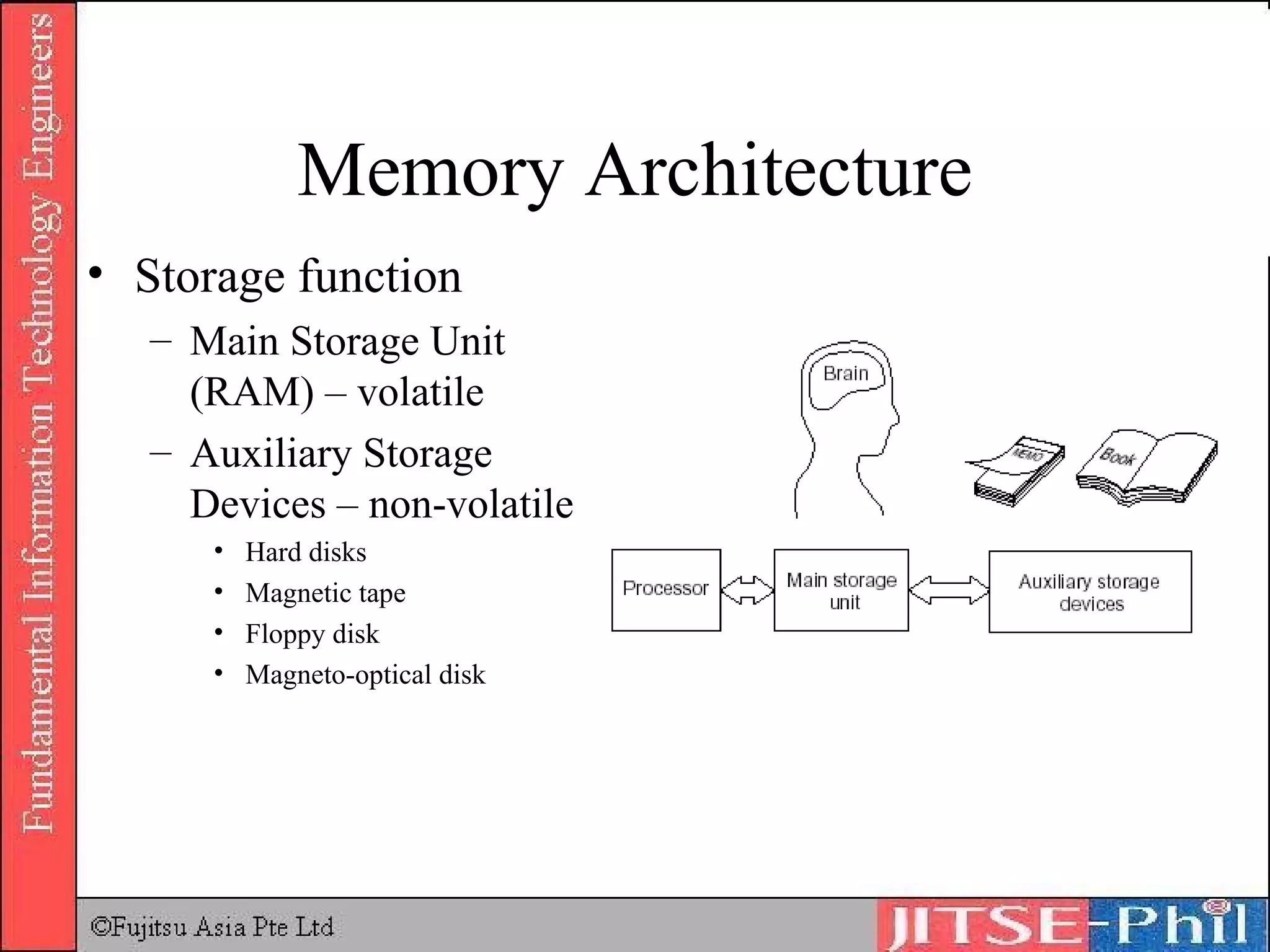 Memory Architecture Storage function Main Storage Unit (RAM)  – volatile Auxiliary Storage Devices – non-volatile Hard disks Magnetic tape Floppy disk Magneto-optical disk 