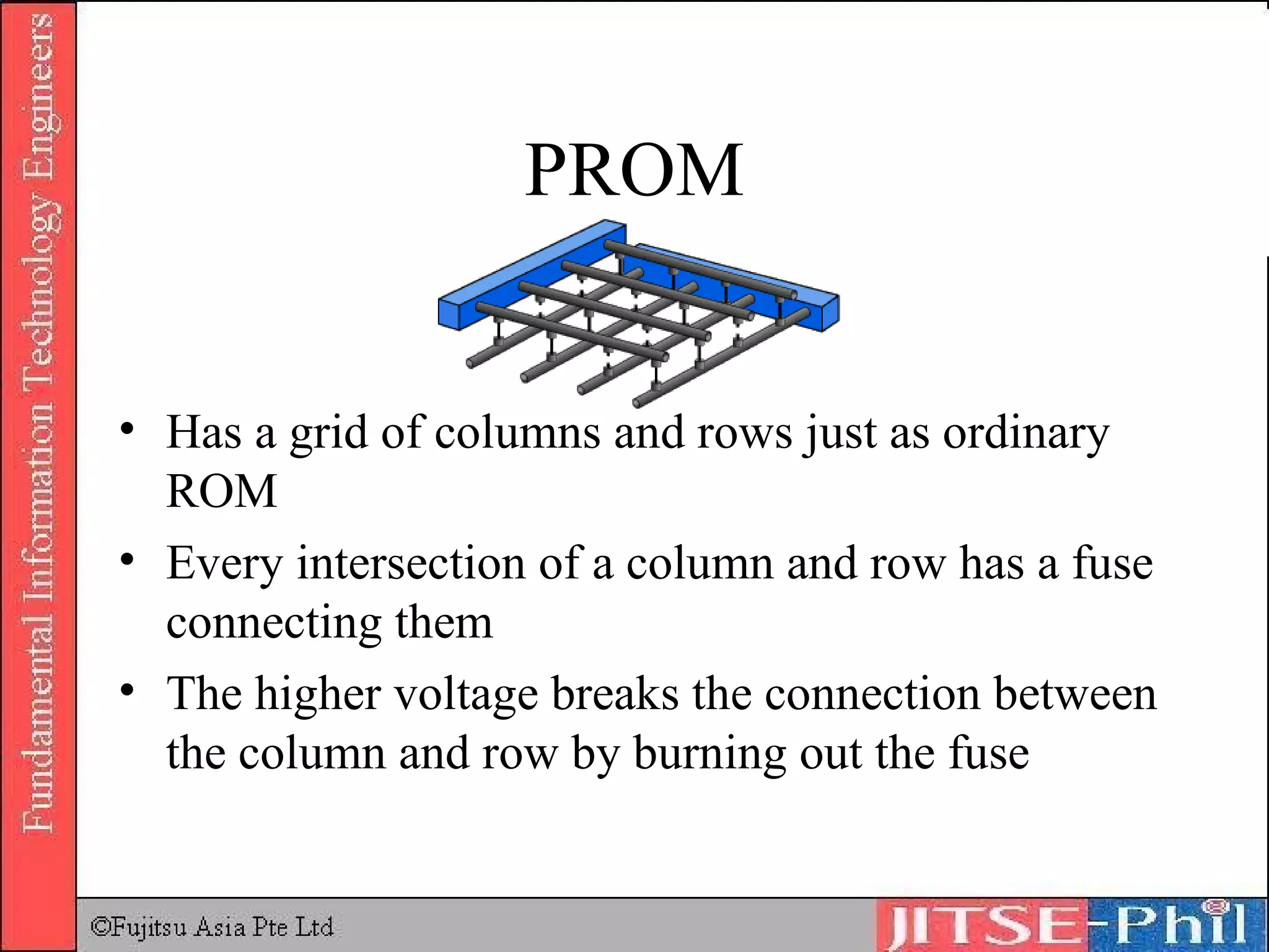 PROM Has a grid of columns and rows just as ordinary ROM Every intersection of a column and row has a fuse connecting them The higher voltage breaks the connection between the column and row by burning out the fuse 